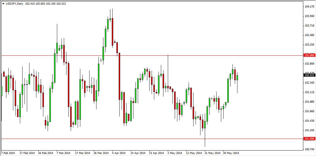 USDJPY Daily USDJPY Daily 6914